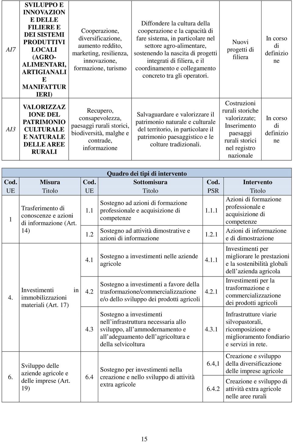 informazione Diffondere la cultura della cooperazione e la capacità di fare sistema, in particolare nel settore agro-alimentare, sostenendo la nascita di progetti integrati di filiera, e il