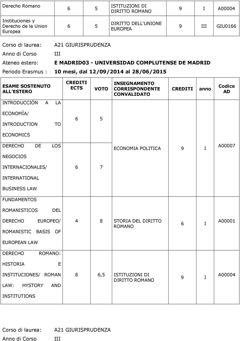 DE LOS NEGOCIOS ECONOMIA POLITICA 9 I A00007 INTERNACIONALES/ 6 7 INTERNATIONAL BUSINESS LAW FUNDAMENTOS ROMANISTICOS DEL DERECHO EUROPEO/ ROMANISTIC BASIS OF 4 8 STORIA DEL