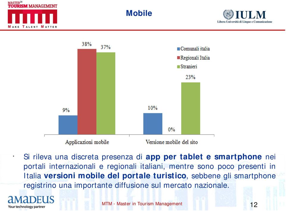 presenti in Italia versioni mobile del portale turistico, sebbene gli