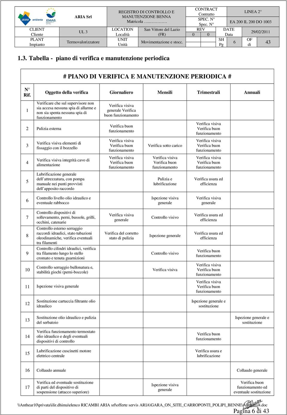 nessuna spia di funzionamento 2 Pulizia esterna 3 4 5 Verifica visiva elementi di fissaggio con il bozzello Verifica visiva integrità cavo di alimentazione Lubrificazione generale dell attrezzatura,