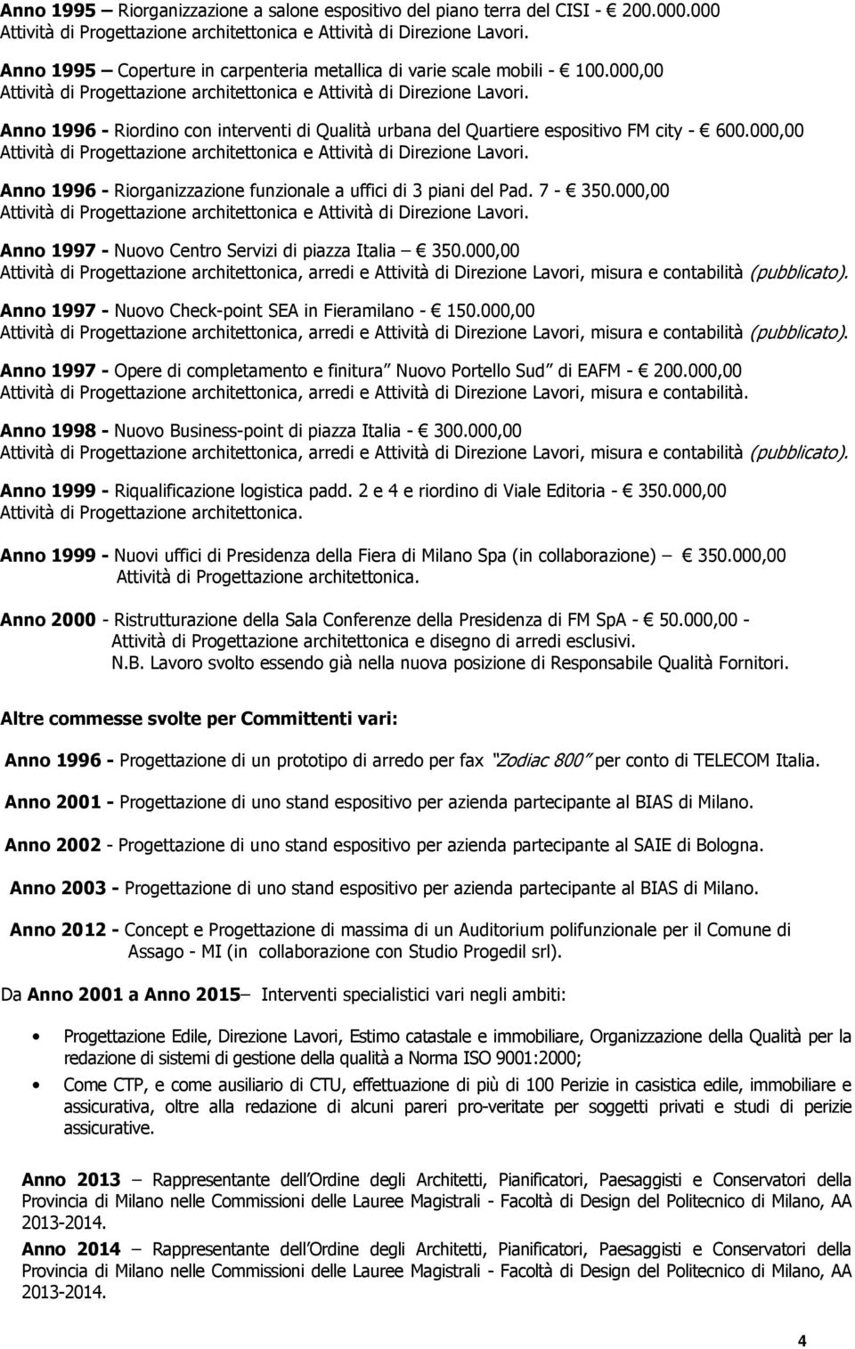 000,00 Anno 1997 - Nuovo Centro Servizi di piazza Italia 350.000,00 Anno 1997 - Nuovo Check-point SEA in Fieramilano - 150.