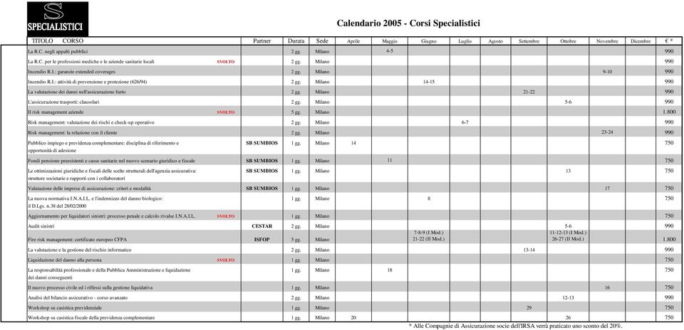 Milano 14-15 990 La valutazione dei danni nell'assicurazione furto 2 gg. Milano 21-22 990 L'assicurazione trasporti: clausolari 2 gg. Milano 5-6 990 Il risk management aziende SVOLTO 5 gg. Milano 1.