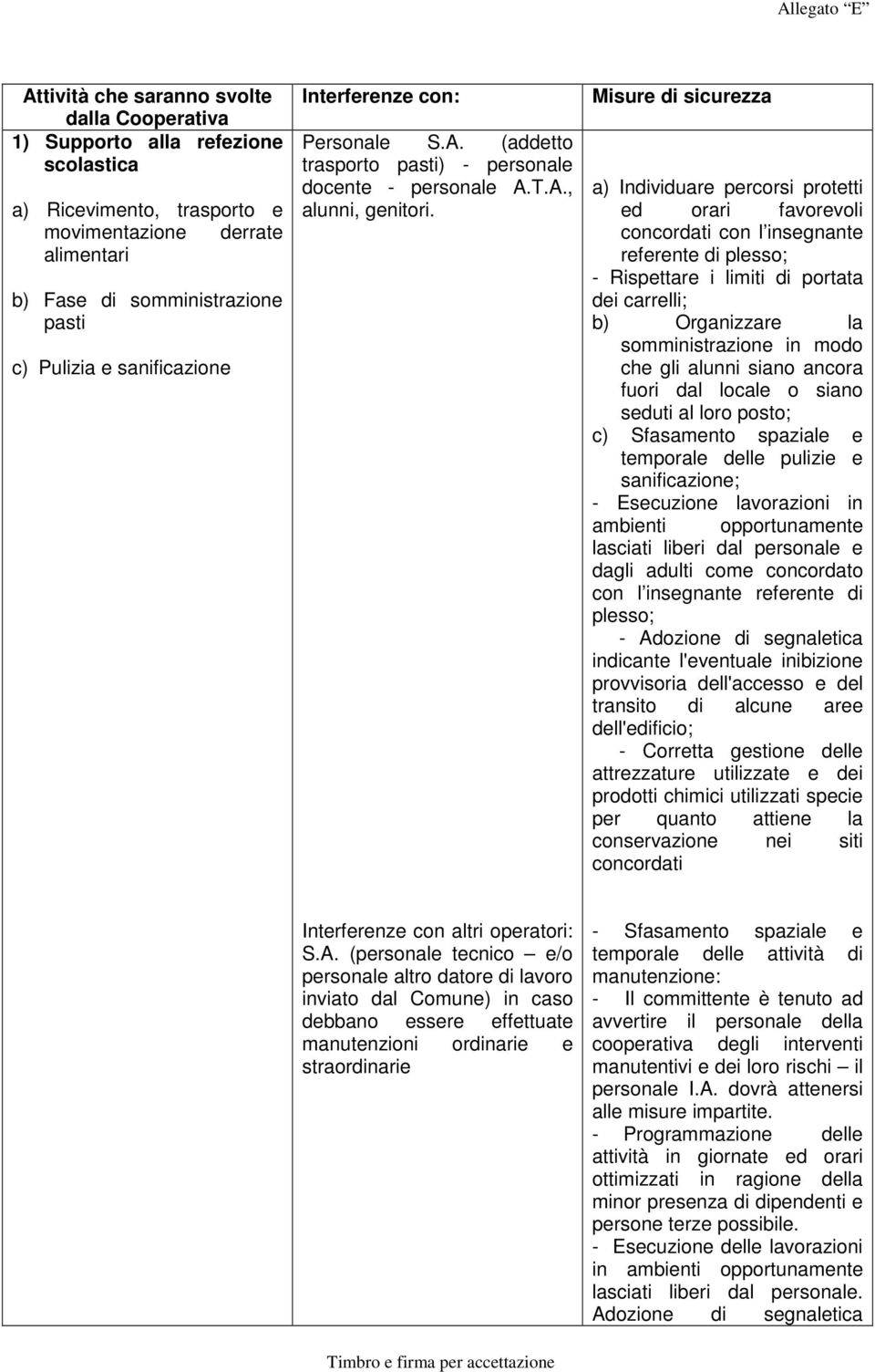 Misure di sicurezza a) Individuare percorsi protetti ed orari favorevoli concordati con l insegnante referente di plesso; - Rispettare i limiti di portata dei carrelli; b) Organizzare la