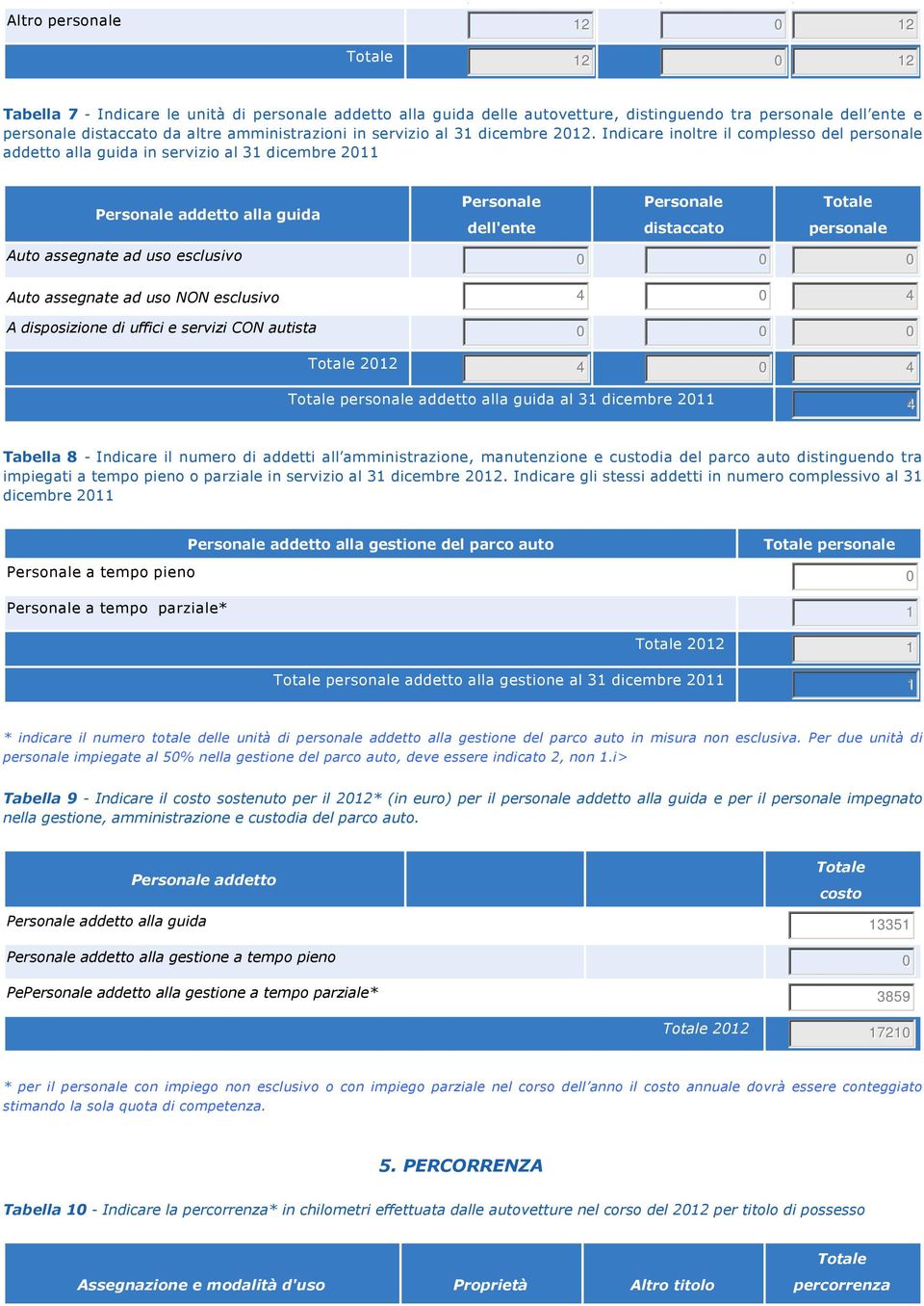 Indicare inoltre il complesso del personale addetto alla guida in servizio al 31 dicembre 2011 Personale addetto alla guida Personale dell'ente Personale distaccato personale Auto assegnate ad uso