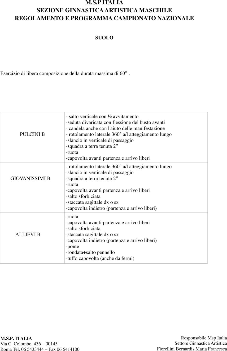 a/l atteggiamento lungo -slancio in verticale di passaggio -squadra a terra tenuta 2 -ruota -capovolta avanti partenza e arrivo liberi - rotolamento laterale 360 a/l atteggiamento lungo -slancio in