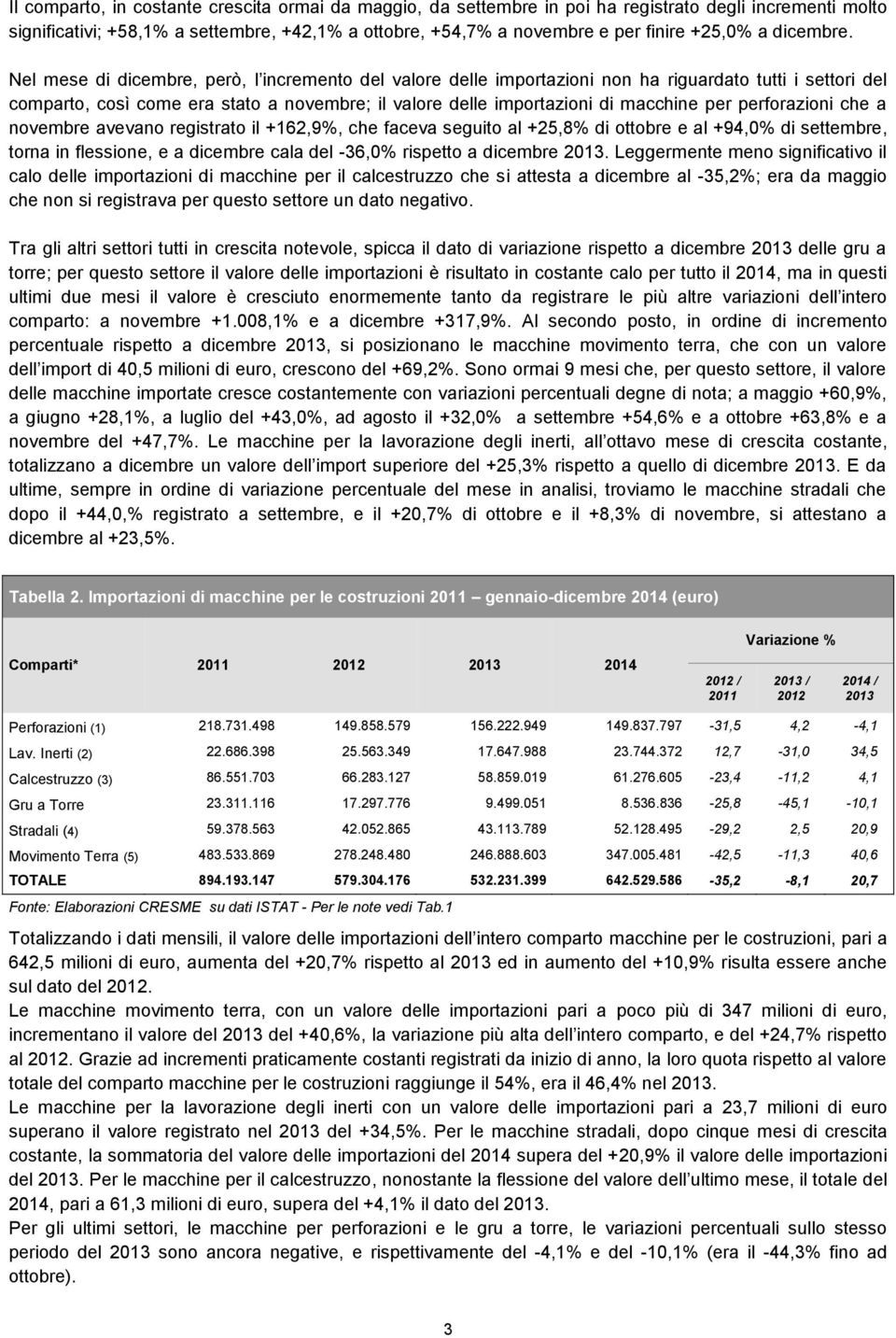 Nel mese di dicembre, però, l incremento del valore delle importazioni non ha riguardato tutti i settori del comparto, così come era stato a novembre; il valore delle importazioni di macchine per