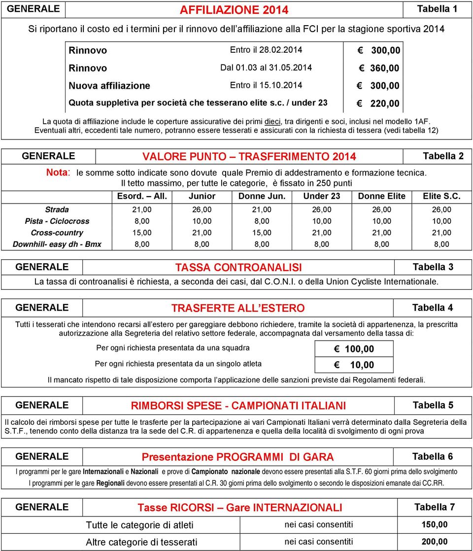 età che tesserano elite s.c. / under 23 220,00 La quota di affiliazione include le coperture assicurative dei primi dieci, tra dirigenti e soci, inclusi nel modello 1AF.