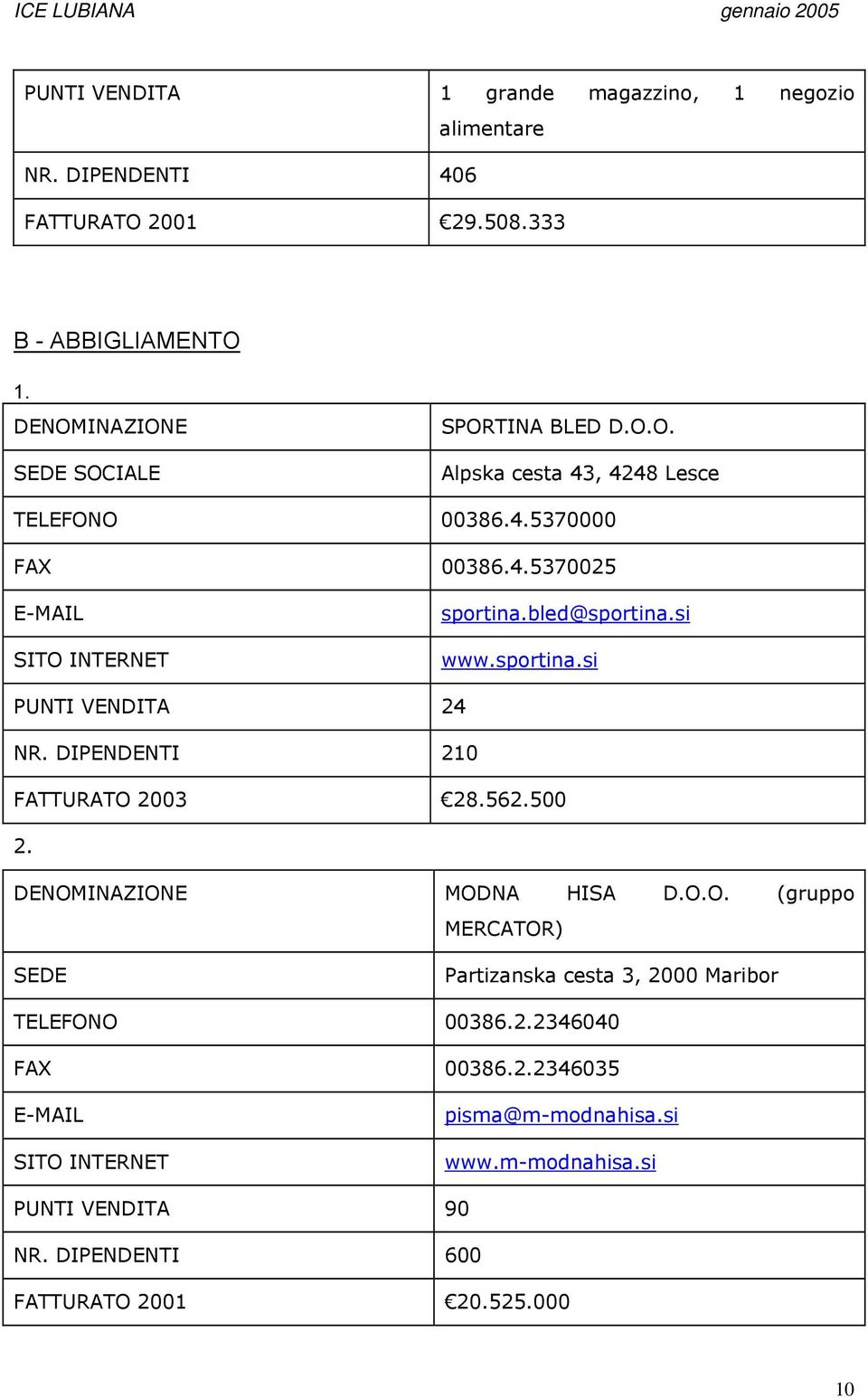 sportina.si PUNTI VENDITA 24 NR. DIPENDENTI 210 FATTURATO 2003 28.562.500 2. MODNA HISA D.O.O. (gruppo MERCATOR) Partizanska cesta 3, 2000 Maribor TELEFONO 00386.