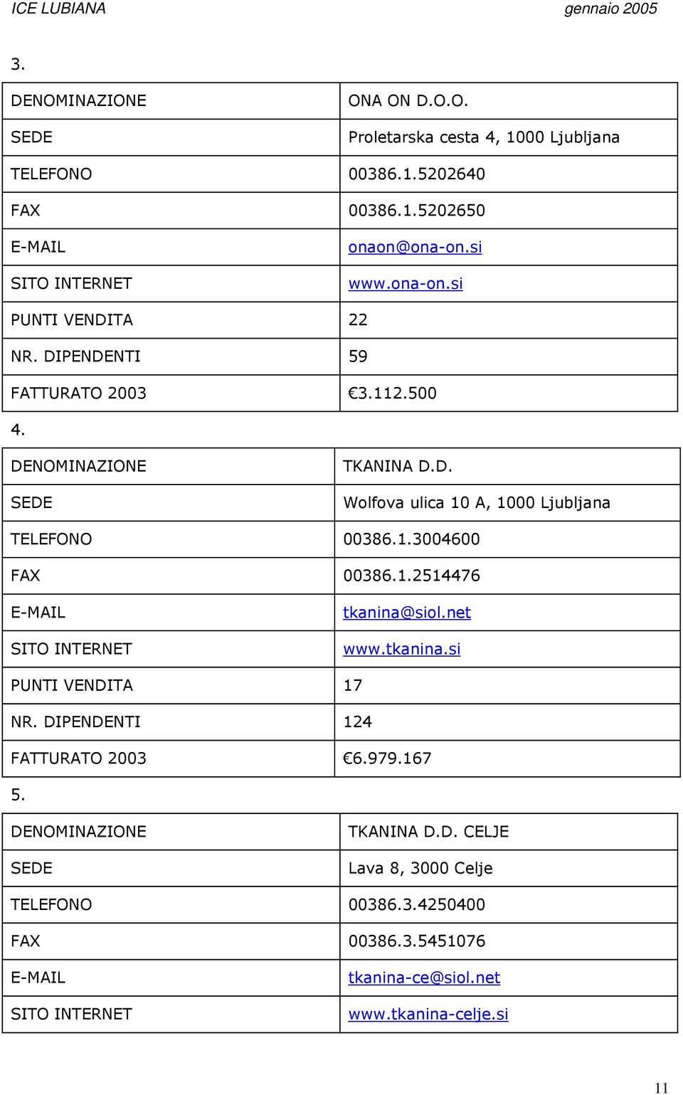 1.3004600 FAX 00386.1.2514476 tkanina@siol.net www.tkanina.si PUNTI VENDITA 17 NR. DIPENDENTI 124 FATTURATO 2003 6.979.167 5.