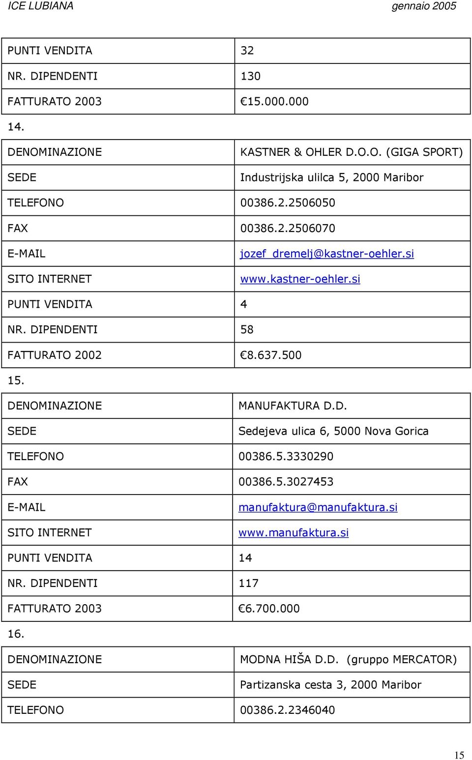 MANUFAKTURA D.D. Sedejeva ulica 6, 5000 Nova Gorica TELEFONO 00386.5.3330290 FAX 00386.5.3027453 manufaktura@manufaktura.si www.manufaktura.si PUNTI VENDITA 14 NR.