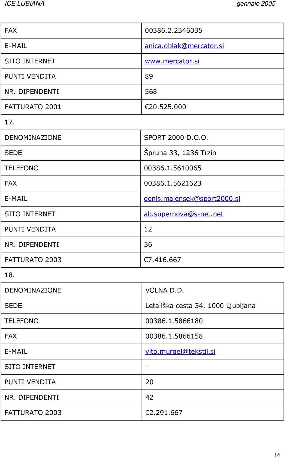 supernova@s-net.net PUNTI VENDITA 12 NR. DIPENDENTI 36 FATTURATO 2003 7.416.667 18. VOLNA D.D. Letališka cesta 34, 1000 Ljubljana TELEFONO 00386.