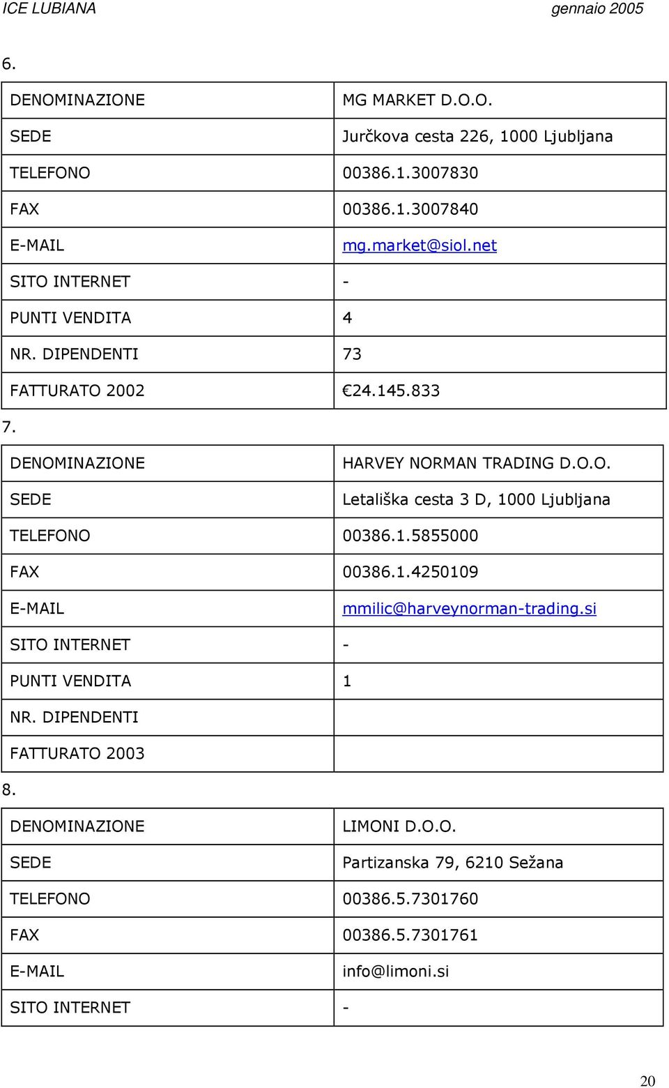 1.5855000 FAX 00386.1.4250109 mmilic@harveynorman-trading.si - PUNTI VENDITA 1 NR. DIPENDENTI FATTURATO 2003 8. LIMONI D.