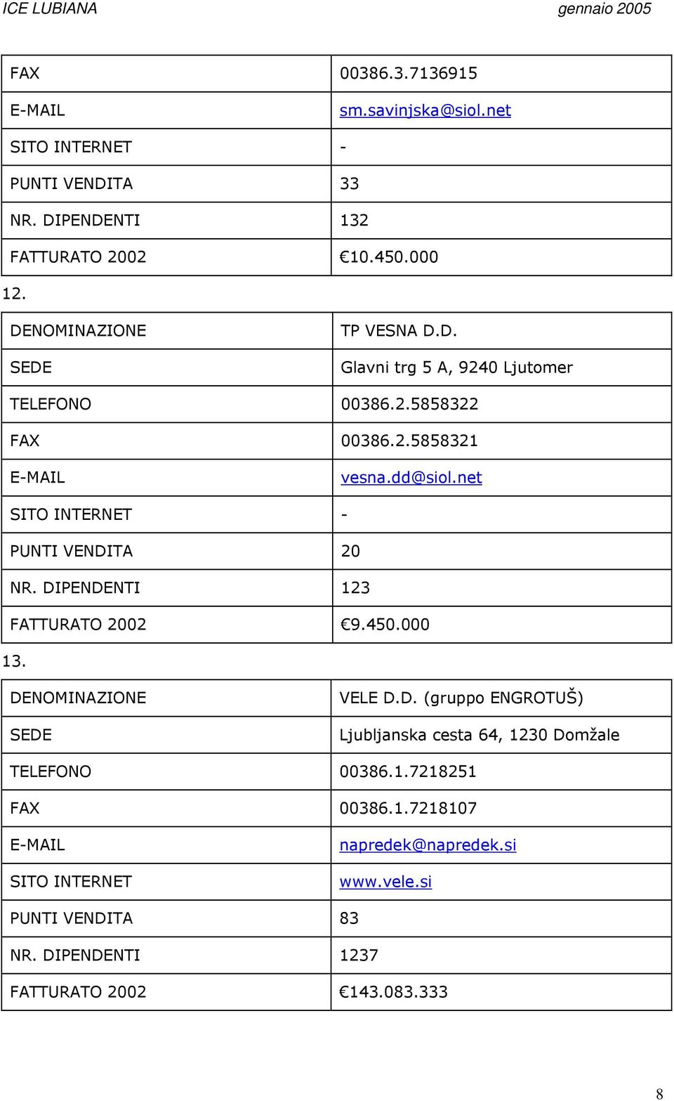 D. (gruppo ENGROTUŠ) Ljubljanska cesta 64, 1230 Domžale TELEFONO 00386.1.7218251 FAX 00386.1.7218107 napredek@napredek.