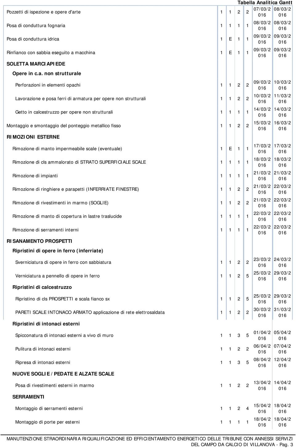 macchina 1 E 1 1 09/03/2 SOLETTA MARCIAPIEDE Opere in c.a. non strutturale Perforazioni in elementi opachi 1 1 2 2 09/03/2 Lavorazione e posa ferri di armatura per opere non strutturali 1 1 2 2