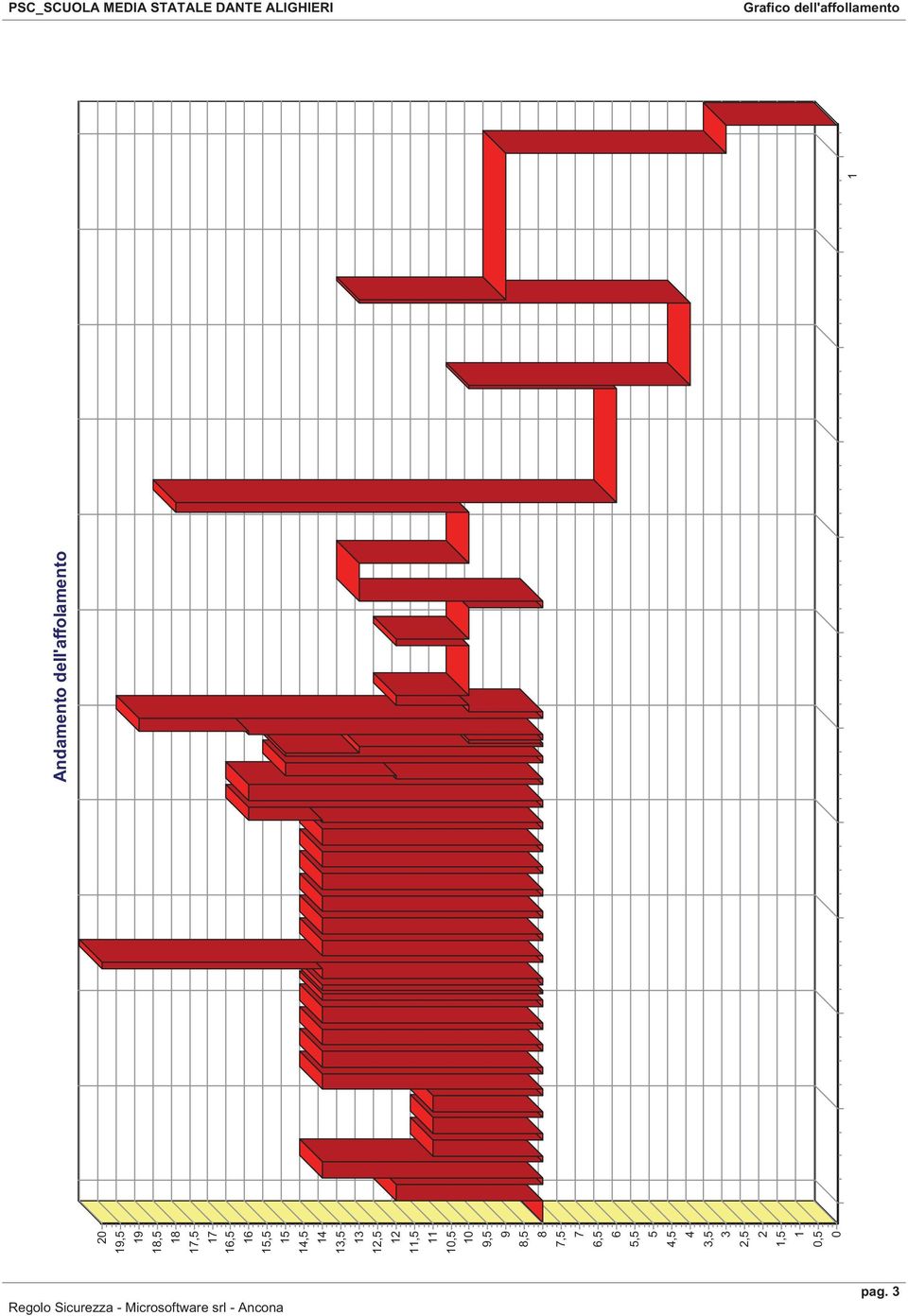 10,5 10 9,5 9 8,5 8 7,5 7 6,5 6 5,5 5 4,5 4 3,5 3 2,5 2 1,5 1 0,5 0