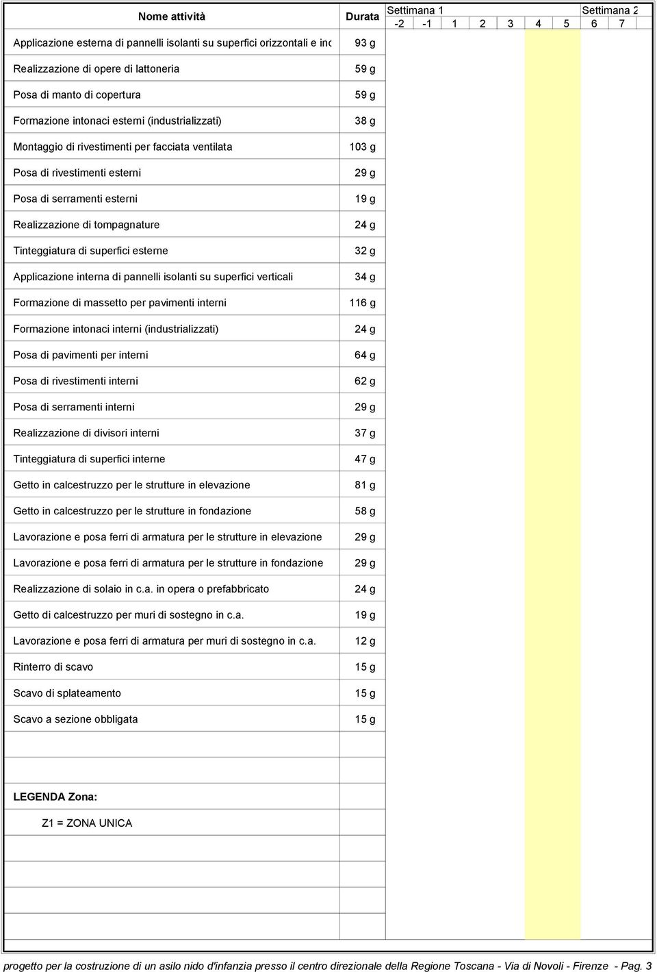 Tinteggiatura di superfici esterne Applicazione interna di pannelli isolanti su superfici verticali Formazione di massetto per pavimenti interni Formazione intonaci interni (industrializzati) Posa di