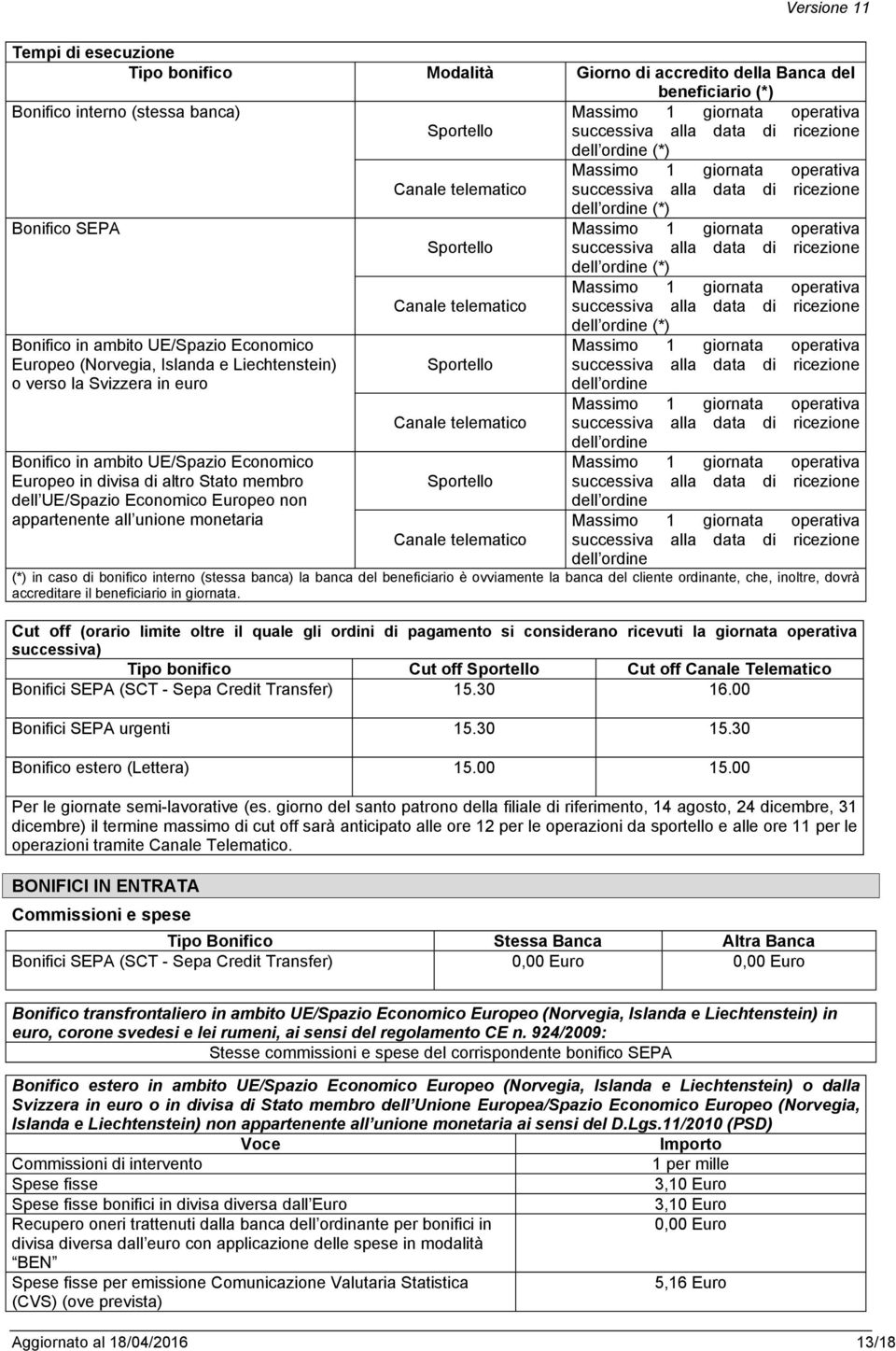 ricezione dell ordine (*) Massimo 1 giornata operativa Canale telematico successiva alla data di ricezione dell ordine (*) Bonifico in ambito UE/Spazio Economico Massimo 1 giornata operativa Europeo