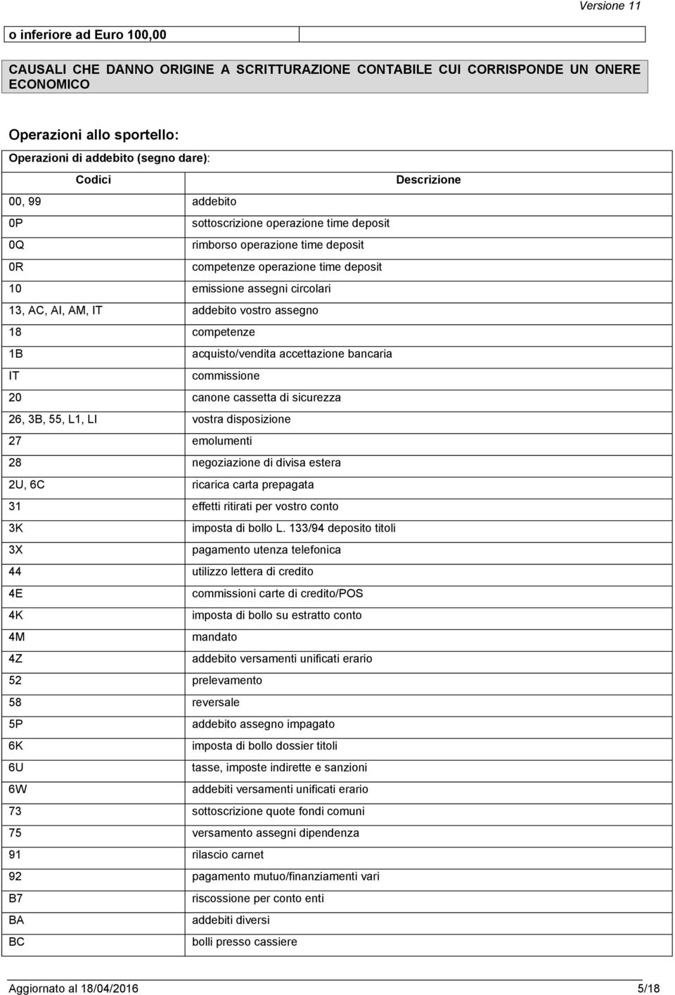 assegno 18 competenze 1B acquisto/vendita accettazione bancaria IT commissione 20 canone cassetta di sicurezza 26, 3B, 55, L1, LI vostra disposizione 27 emolumenti 28 negoziazione di divisa estera