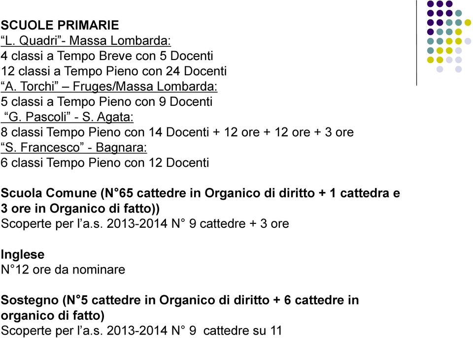 Francesco - Bagnara: 6 classi Tempo Pieno con 12 Docenti Scuola Comune (N 65 cattedre in Organico di diritto + 1 cattedra e 3 ore in Organico di fatto))