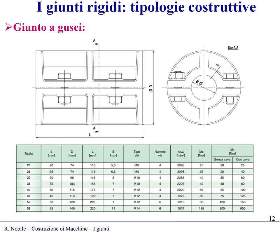 tipologie