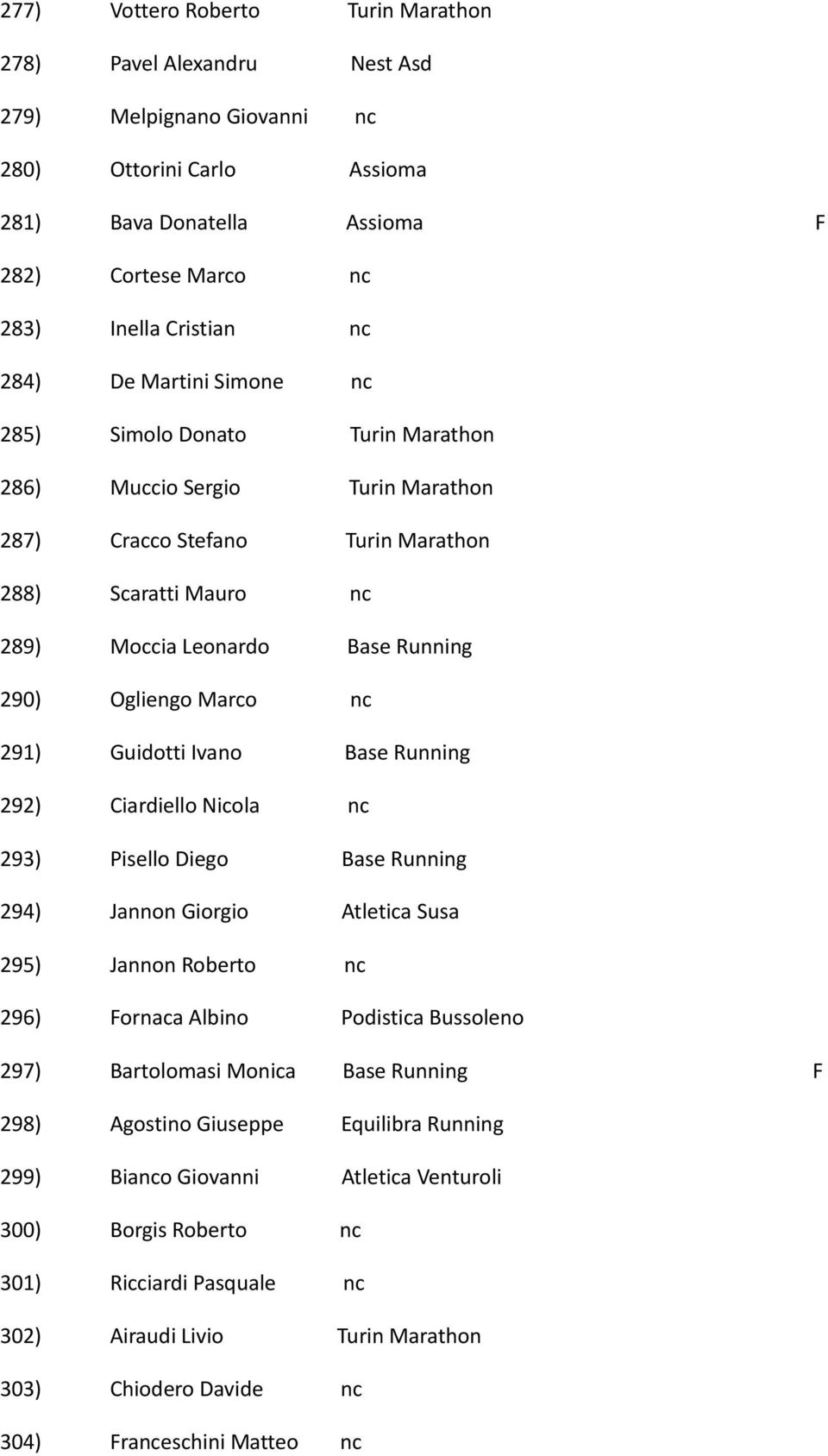 Marco nc 291) Guidotti Ivano Base Running 292) Ciardiello Nicola nc 293) Pisello Diego Base Running 294) Jannon Giorgio Atletica Susa 295) Jannon Roberto nc 296) Fornaca Albino Podistica Bussoleno