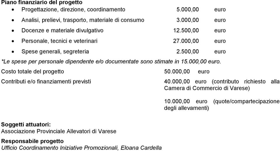 500,00 euro *Le spese per personale dipendente e/o documentate sono stimate in 15.000,00 euro. Costo totale del progetto 50.