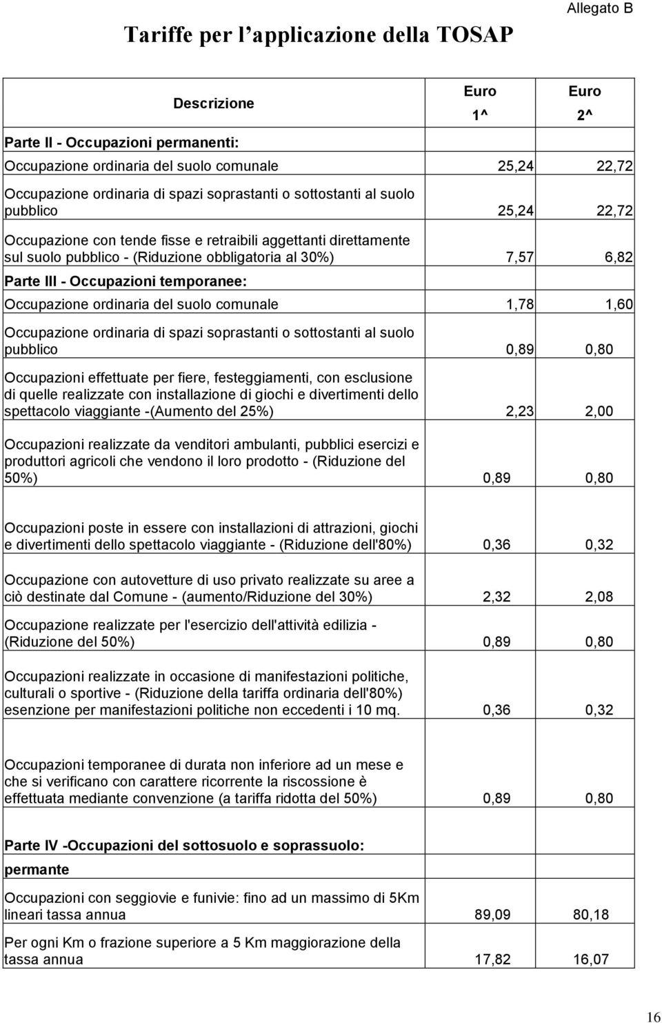 Occupazioni temporanee: Occupazione ordinaria del suolo comunale 1,78 1,60 Occupazione ordinaria di spazi soprastanti o sottostanti al suolo pubblico 0,89 0,80 Occupazioni effettuate per fiere,