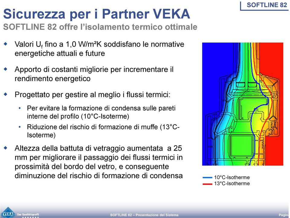 pareti interne del profilo (10 C-Isoterme) Riduzione del rischio di formazione di muffe (13 C- Isoterme) Altezza della battuta di vetraggio aumentata a 25 mm per