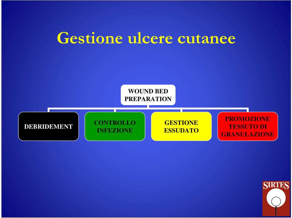 CONTROLLO INFEZIONE GESTIONE