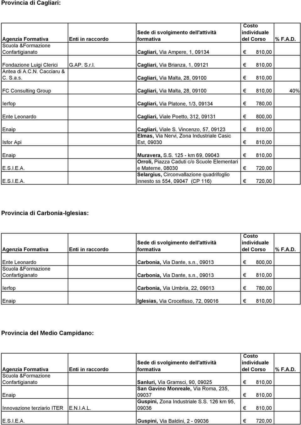 800,00 Enaip Cagliari, Viale S. Vincenzo, 57, 09123 810,00 Elmas, Via Nervi, Zona Industriale Casic Isfor Api Est, 09030 810,00 Enaip Muravera, S.S. 125 - km 69, 09043 810,00 E.S.I.E.A. Orroli, Piazza Caduti c/o Scuole Elementari e Materne, 08030 720,00 E.