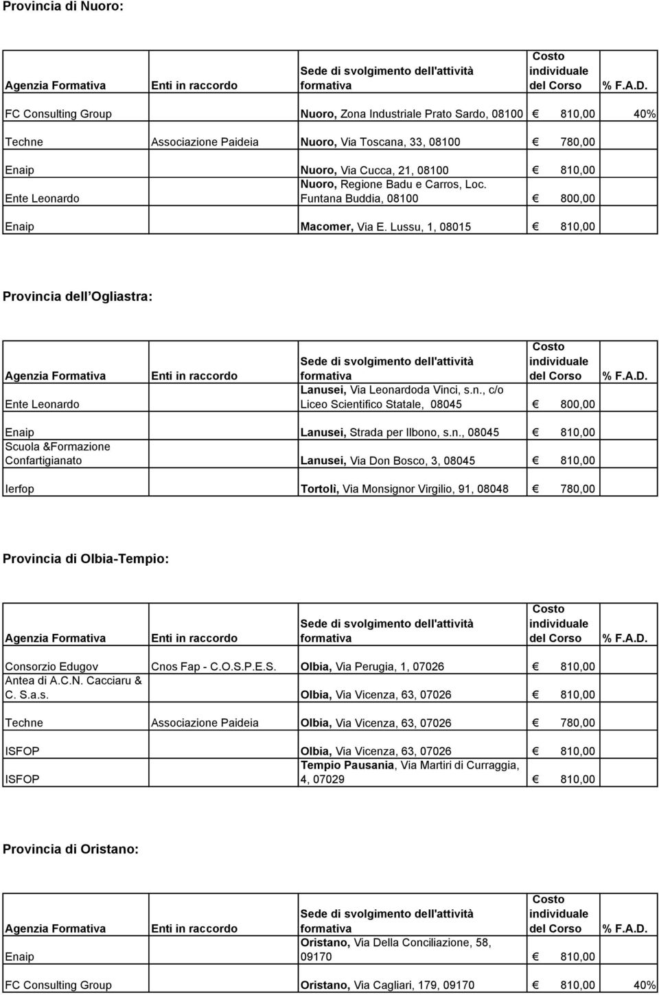 n., 08045 810,00 Confartigianato Lanusei, Via Don Bosco, 3, 08045 810,00 Ierfop Tortolì, Via Monsignor Virgilio, 91, 08048 780,00 Provincia di Olbia-Tempio: Consorzio Edugov Cnos Fap - C.O.S.