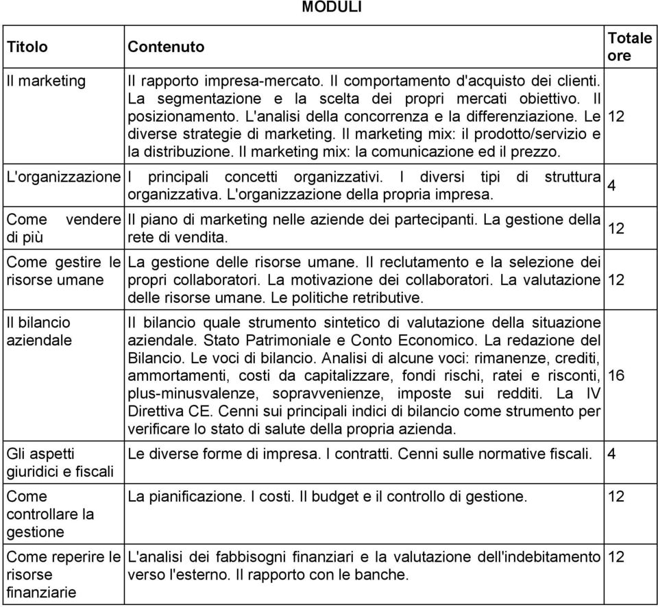 L'organizzazione I principali concetti organizzativi. I diversi tipi di struttura organizzativa. L'organizzazione della propria impresa.