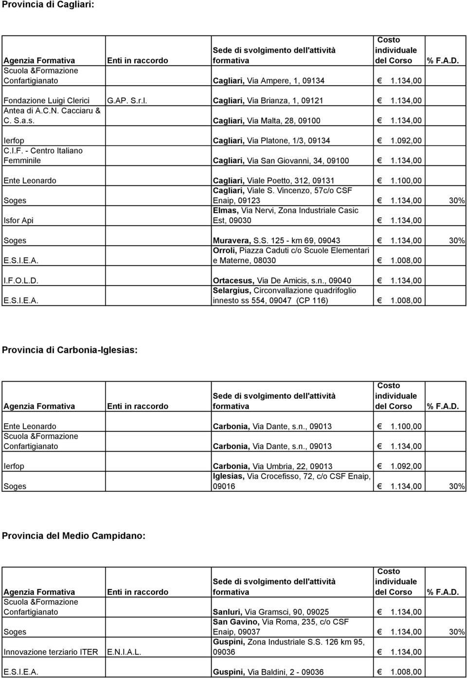 134,00 Ente Leonardo Cagliari, Viale Poetto, 312, 09131 1.100,00 Cagliari, Viale S. Vincenzo, 57c/o CSF Enaip, 09123 1.134,00 30% Isfor Api Elmas, Via Nervi, Zona Industriale Casic Est, 09030 1.