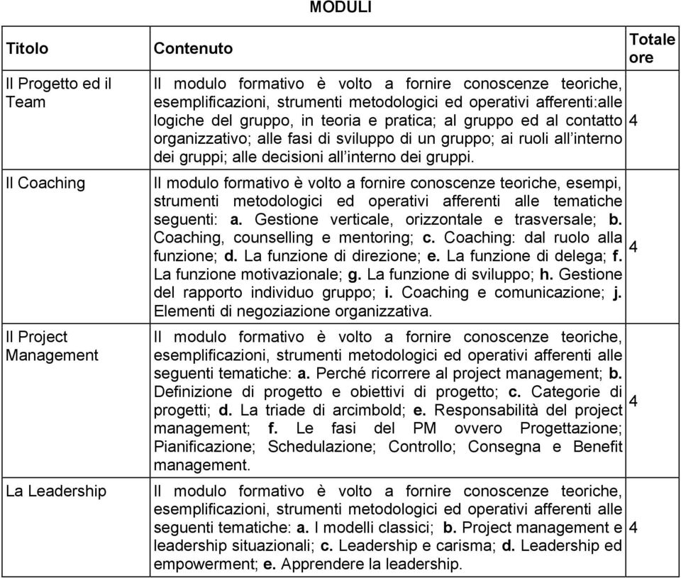 interno dei gruppi. Il modulo formativo è volto a fornire conoscenze teoriche, esempi, strumenti metodologici ed operativi afferenti alle tematiche seguenti: a.