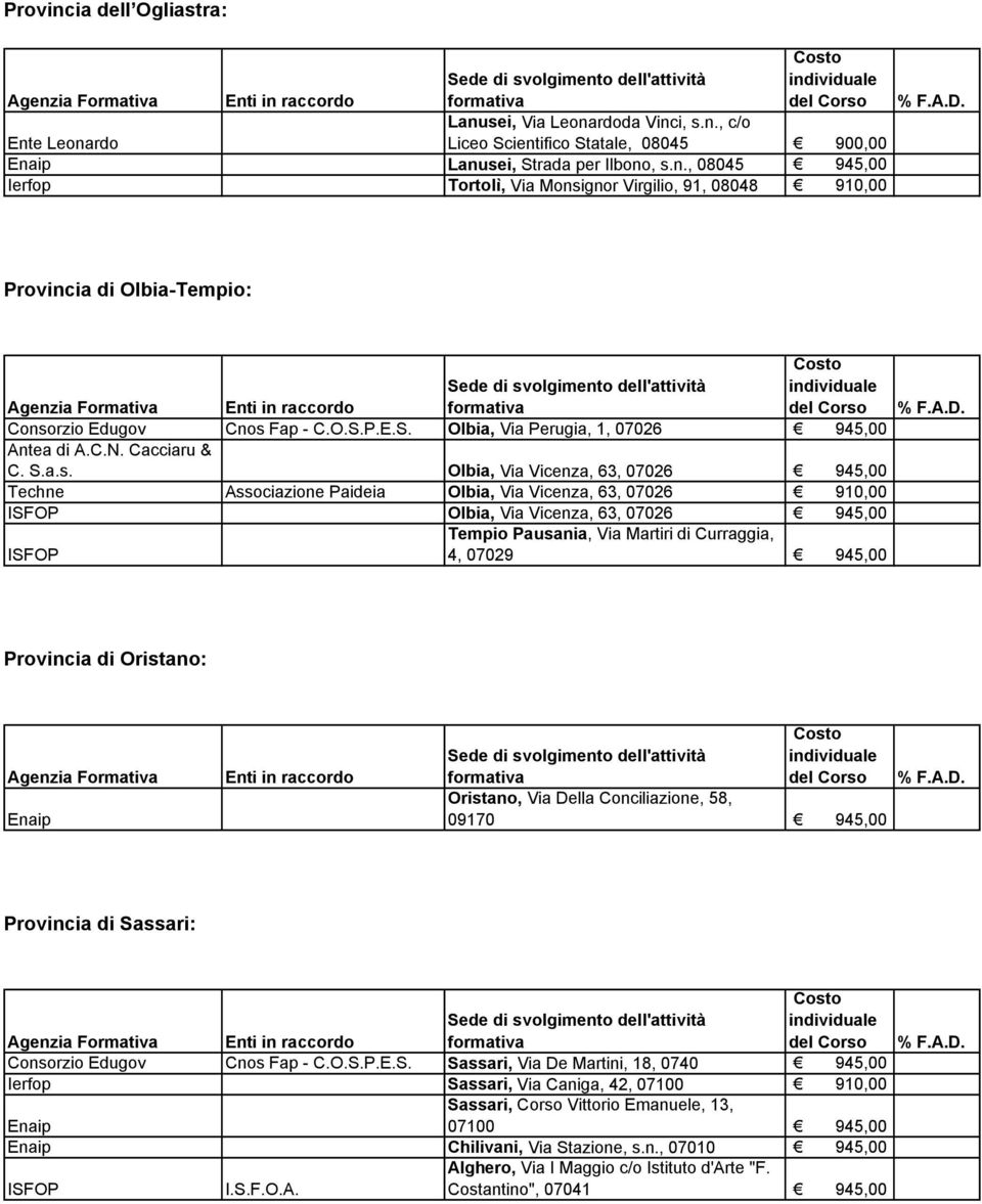 Olbia, Via Vicenza, 63, 07026 945,00 Techne Associazione Paideia Olbia, Via Vicenza, 63, 07026 910,00 ISFOP Olbia, Via Vicenza, 63, 07026 945,00 ISFOP Tempio Pausania, Via Martiri di Curraggia, 4,