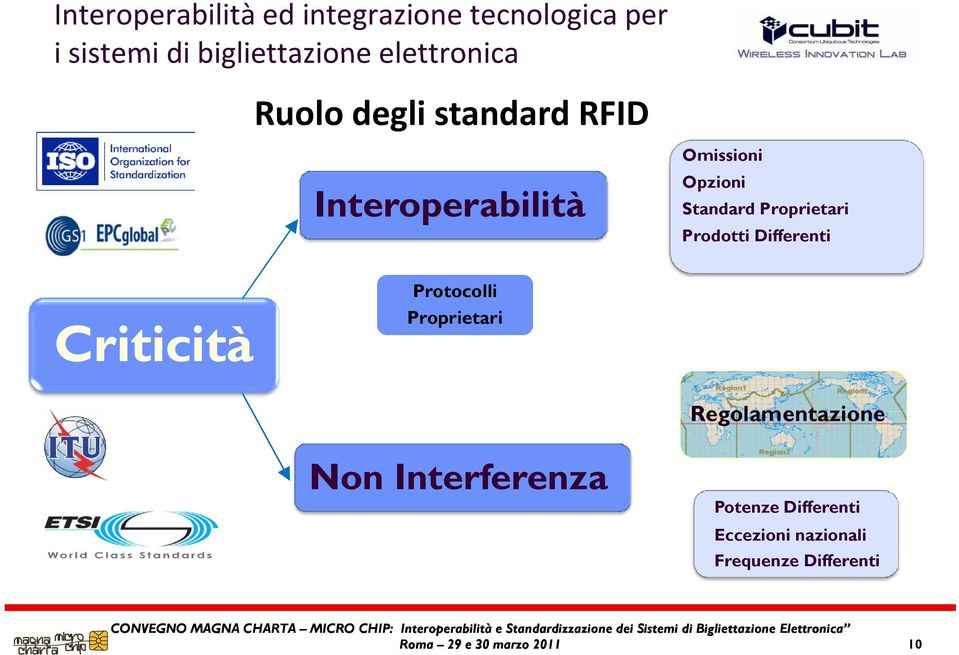 Proprietari Regolamentazione Non Interferenza Potenze