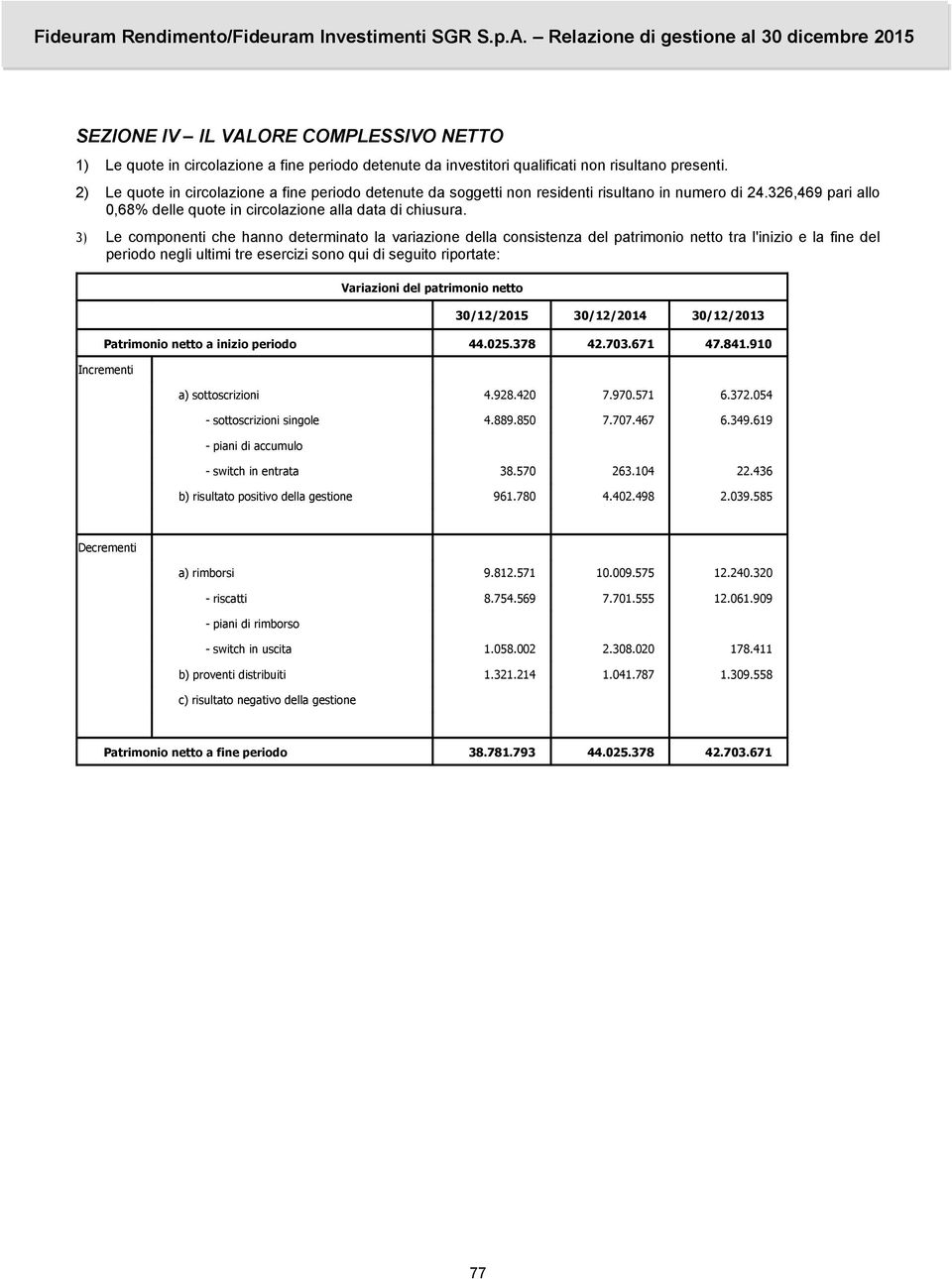 3) Le componenti che hanno determinato la variazione della consistenza del patrimonio netto tra l'inizio e la fine del periodo negli ultimi tre esercizi sono qui di seguito riportate: Variazioni del