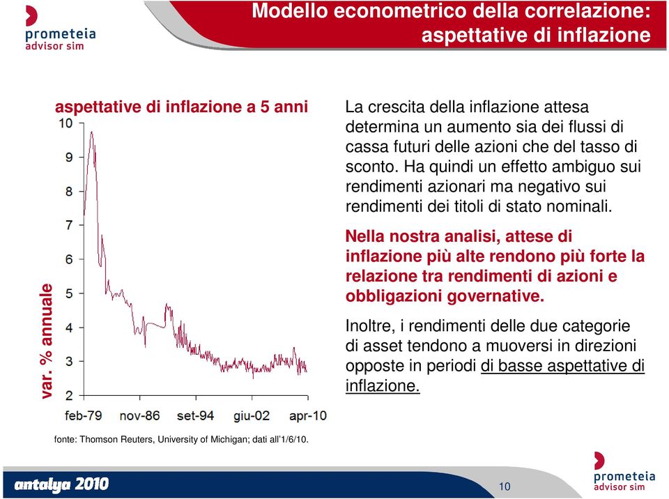 Ha quindi un effetto ambiguo sui rendimenti azionari ma negativo sui rendimenti dei titoli di stato nominali.