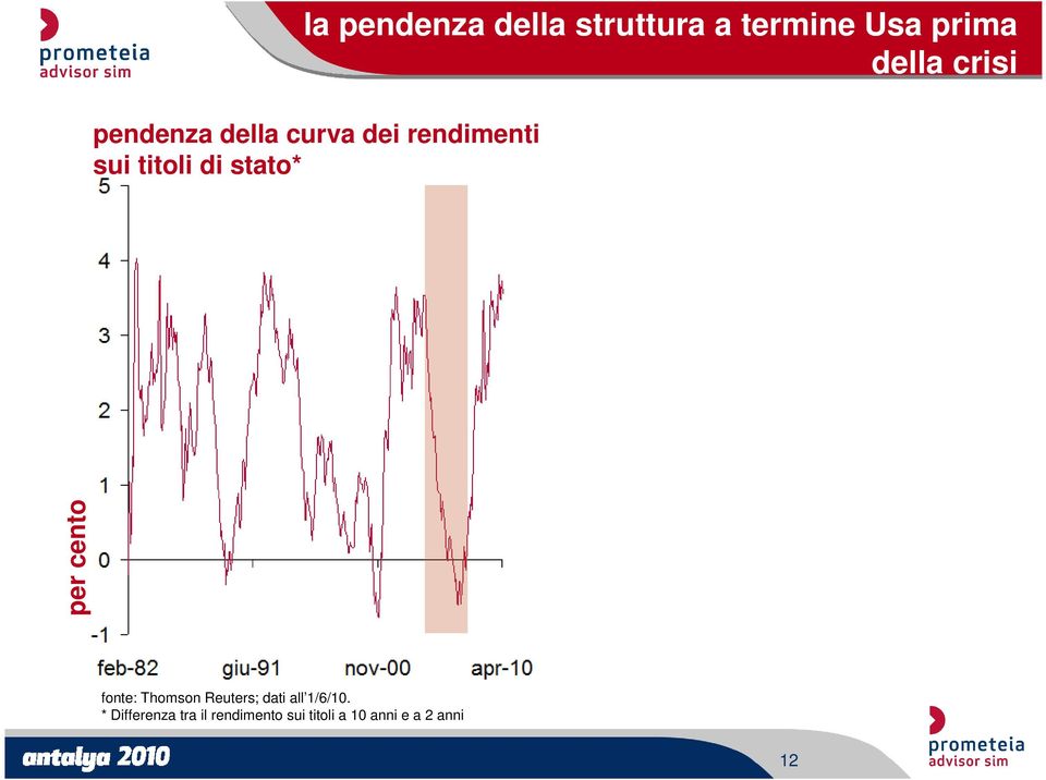 stato* per cento fonte: Thomson Reuters; dati all 1/6/10.