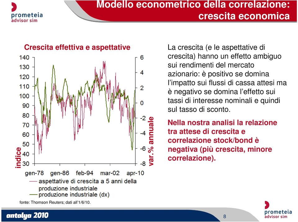 l impatto sui flussi di cassa attesi ma è negativo se domina l effetto sui tassi di interesse nominali e quindi sul tasso di sconto.