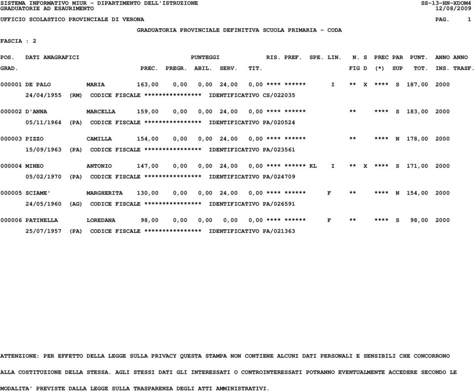 159,00 0,00 0,00 24,00 0,00 **** ****** ** **** S 183,00 2000 05/11/1964 (PA) CODICE FISCALE **************** IDENTIFICATIVO PA/020524 000003 PIZZO CAMILLA 154,00 0,00 0,00 24,00 0,00 **** ****** **
