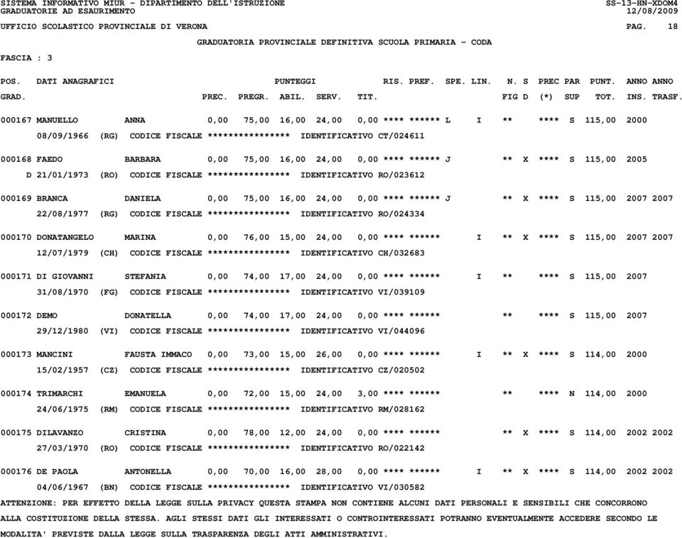 16,00 24,00 0,00 **** ****** J ** X **** S 115,00 2005 D 21/01/1973 (RO) CODICE FISCALE **************** IDENTIFICATIVO RO/023612 000169 BRANCA DANIELA 0,00 75,00 16,00 24,00 0,00 **** ****** J ** X