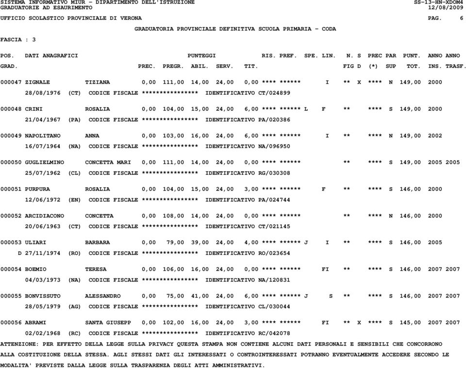 15,00 24,00 6,00 **** ****** L F ** **** S 149,00 2000 21/04/1967 (PA) CODICE FISCALE **************** IDENTIFICATIVO PA/020386 000049 NAPOLITANO ANNA 0,00 103,00 16,00 24,00 6,00 **** ****** I **