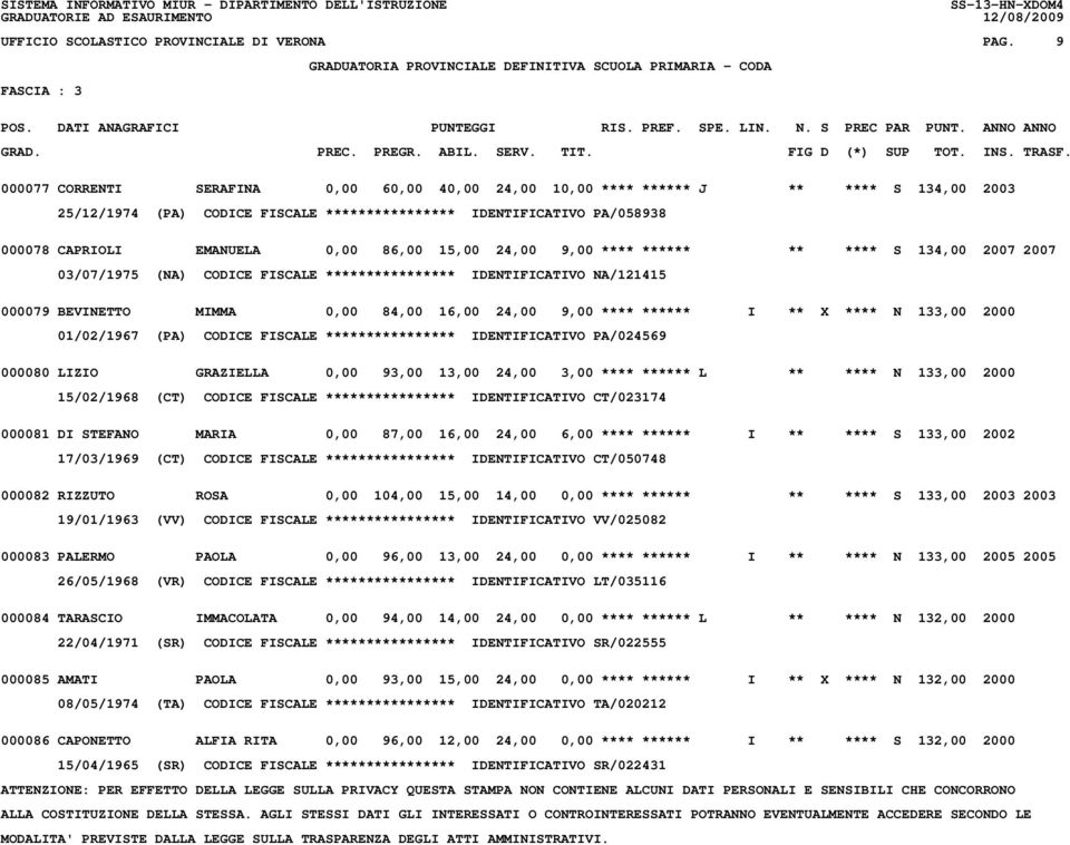 86,00 15,00 24,00 9,00 **** ****** ** **** S 134,00 2007 2007 03/07/1975 (NA) CODICE FISCALE **************** IDENTIFICATIVO NA/121415 000079 BEVINETTO MIMMA 0,00 84,00 16,00 24,00 9,00 **** ****** I