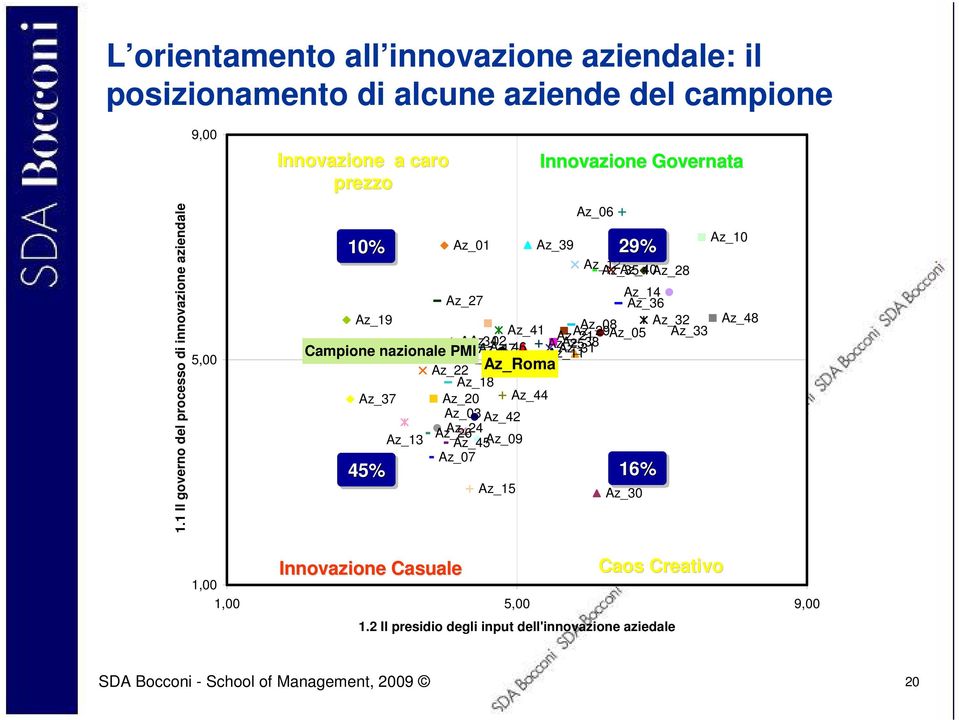 Az_08 Az_05 Az_02 Az_21 Az_29 Az_34 Az_25 Az_16 Az_04 Az_11 Az_31 Az_38 Campione nazionale PMI Az_47 Az_46 Az_22 Az_Roma Az_18 Az_37 Az_20 Az_44 Az_03 Az_42 Az_26 Az_24