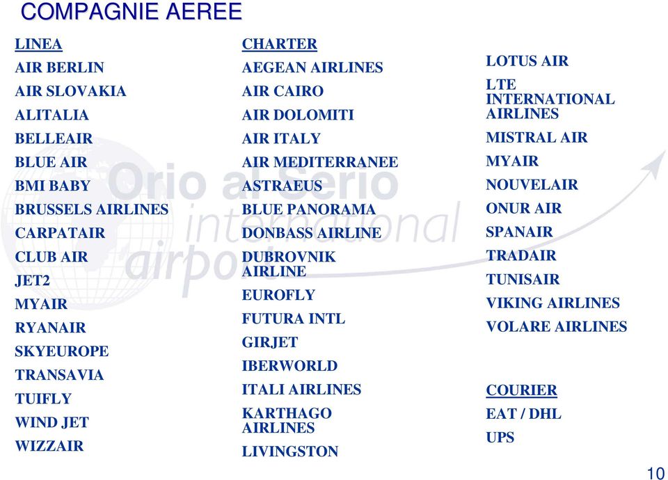 PANORAMA DONBASS AIRLINE DUBROVNIK AIRLINE EUROFLY FUTURA INTL GIRJET IBERWORLD ITALI AIRLINES KARTHAGO AIRLINES LIVINGSTON LOTUS AIR LTE