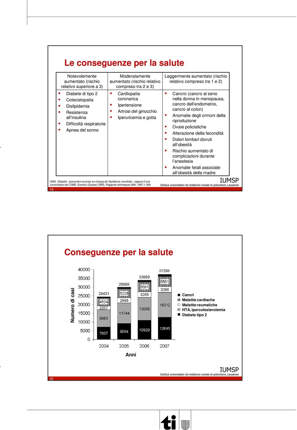 2) Cancro (cancro al seno nella donna in menopausa, cancro dell endometrio, cancro al colon) Anomalie degli ormoni della riproduzione Ovaie policistiche Alterazione della fecondità Dolori lombari