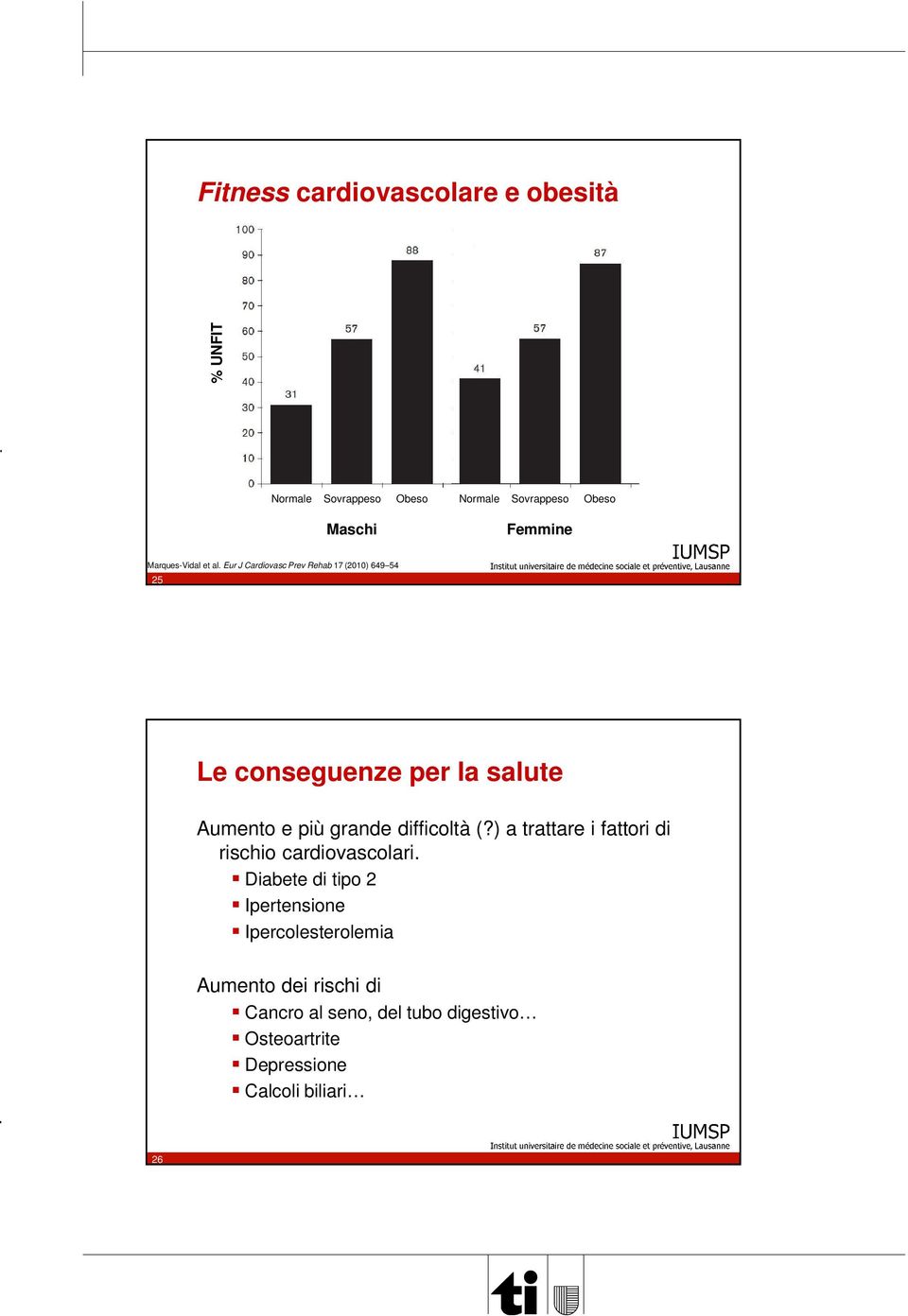 Eur J Cardiovasc Prev Rehab 17 (2010) 649 54 25 Le conseguenze per la salute Aumento e più grande difficoltà (?