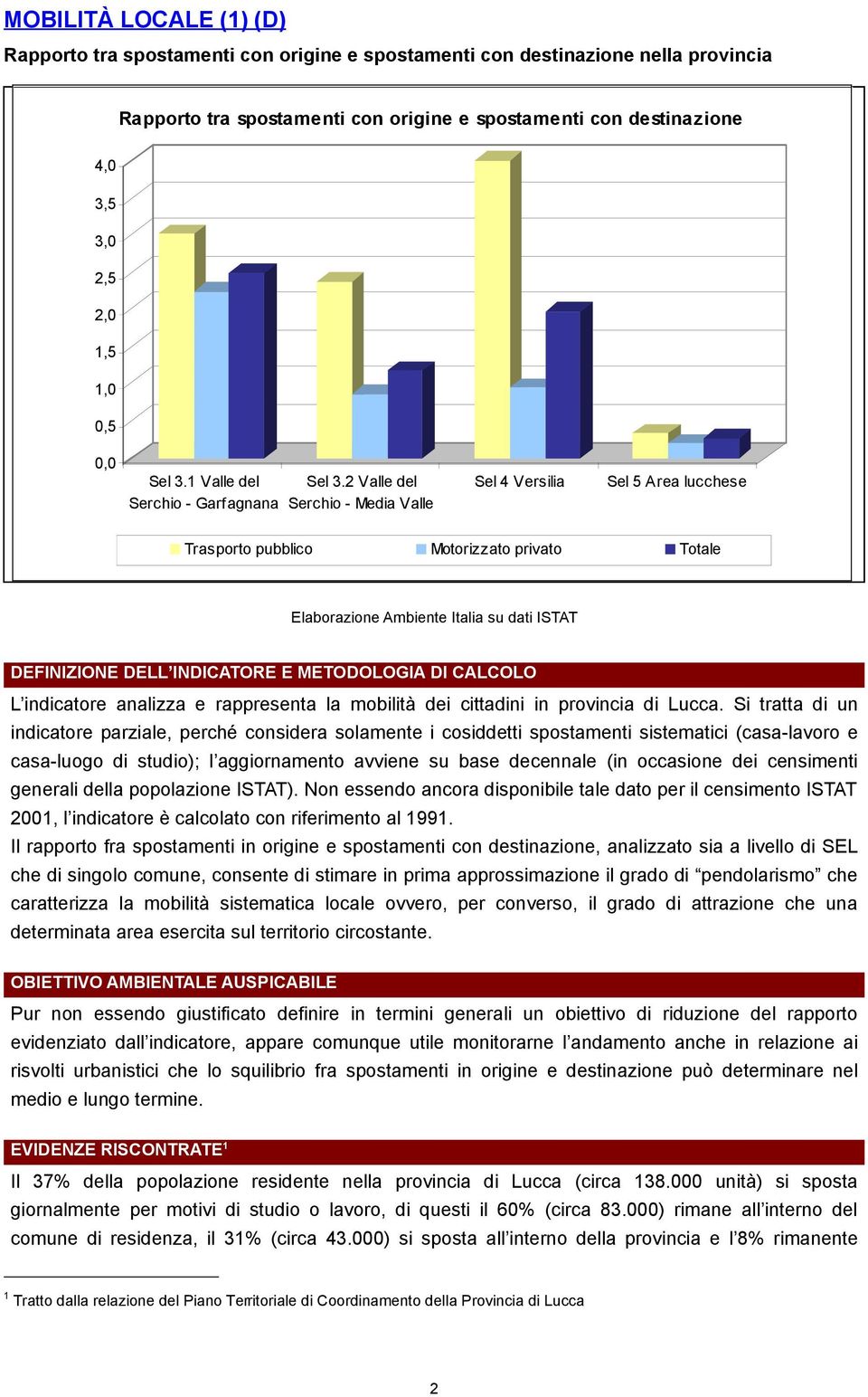 2 Valle del Serchio - Media Valle Sel 4 Versilia Sel 5 Area lucchese Trasporto pubblico Motorizzato privato Totale Elaborazione Ambiente Italia su dati ISTAT DEFINIZIONE DELL INDICATORE E METODOLOGIA