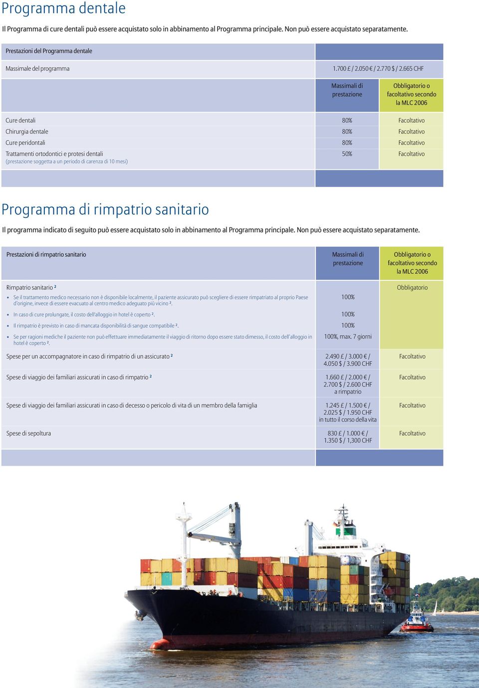 665 CHF Massimali di prestazione Obbligatorio o facoltativo secondo Cure dentali 80% Facoltativo Chirurgia dentale 80% Facoltativo Cure peridontali 80% Facoltativo Trattamenti ortodontici e protesi